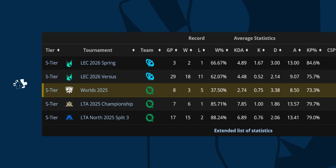 Data voor Liquipedia power users