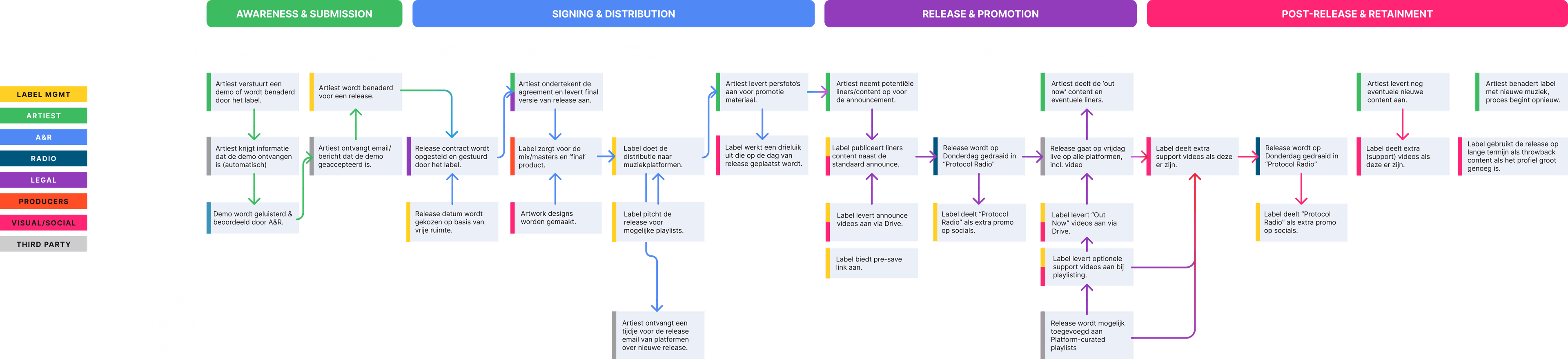 Customer Journey Map